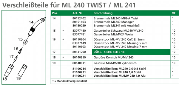 Gasdüse konisch ML/MV 240 konisch 80140610